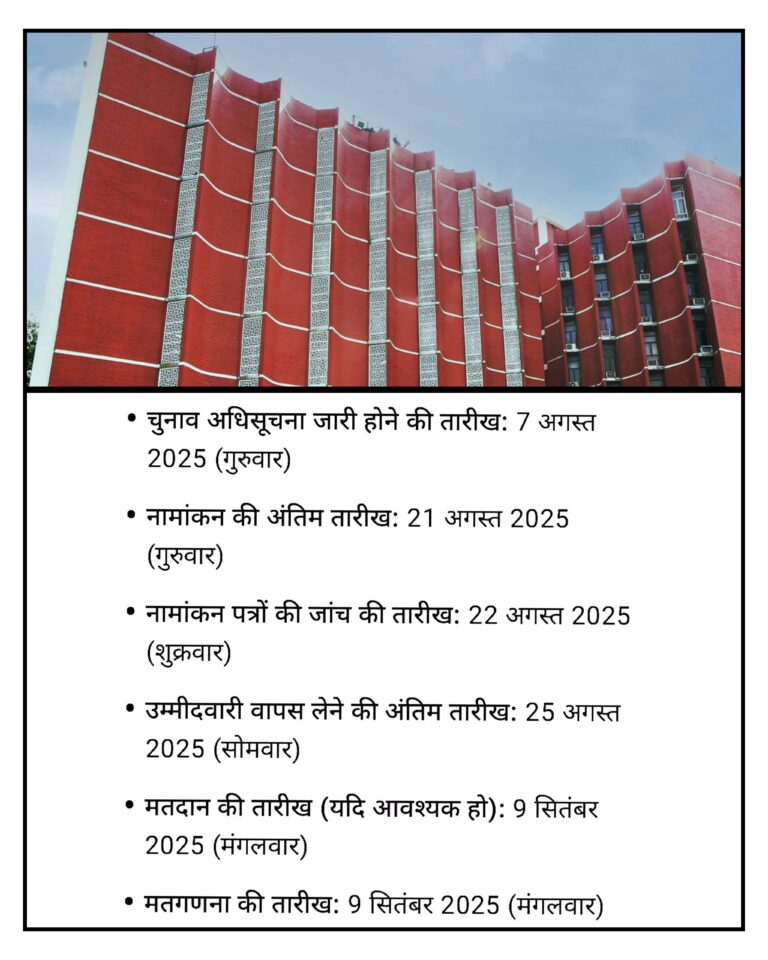 धनखड़ के इस्तीफे के बाद उप-राष्ट्रपति चुनाव 9 सितंबर को, नामांकन 21 अगस्त तक