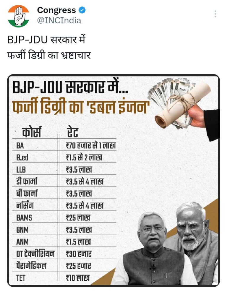 BJP – JDU सरकार में पेपर लीक और फर्जी डिग्री का डबल इंजन, आरोपों के साथ कांग्रेस ने जारी किया रेट लिस्ट