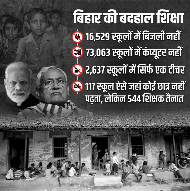 ज्ञान की विरासत पर बदहाली का बोझ: डबल इंजन सरकार की विफलता