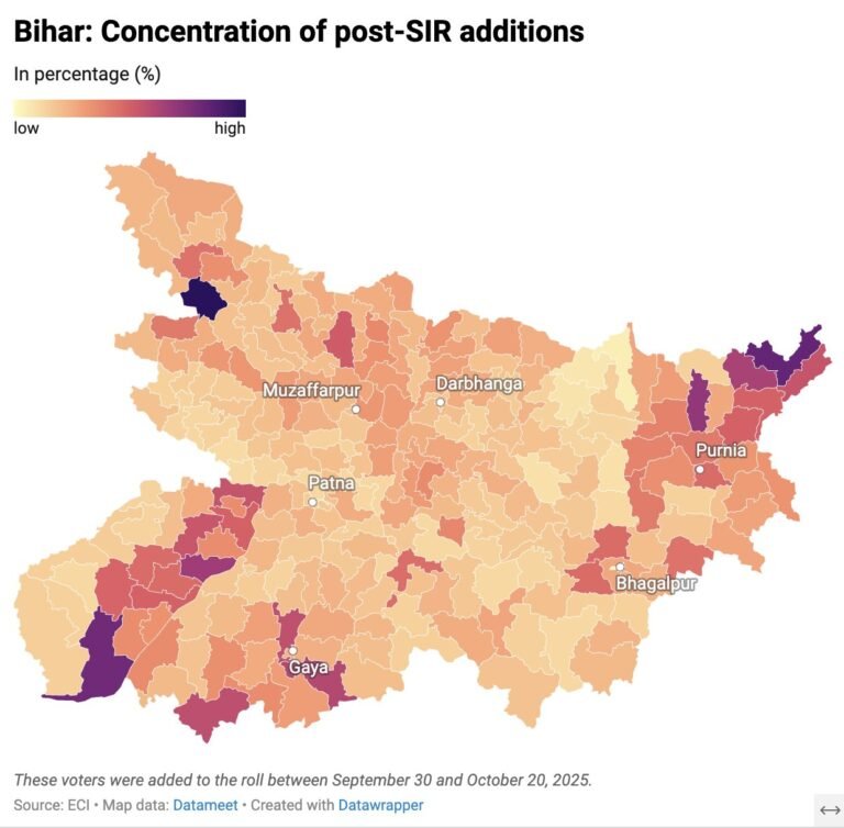 बिहार में 3.34 लाख नए वोटर! ‘फ़ाइनल लिस्ट’ के बाद चौंकाने वाला उछाल