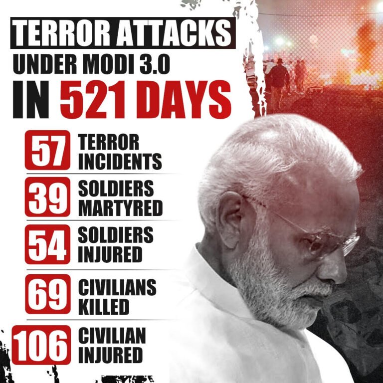 कांग्रेस  — “521 दिनों में 57 आतंकी हमले, 39 जवान शहीद… क्या यही है 56 इंच का जवाब?”