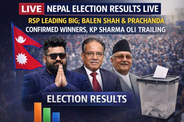 नेपाल चुनाव परिणाम LIVE: आरएसपी बड़ी बढ़त की ओर, बालेन शाह और प्रचंड की जीत तय, केपी शर्मा ओली पिछड़े
