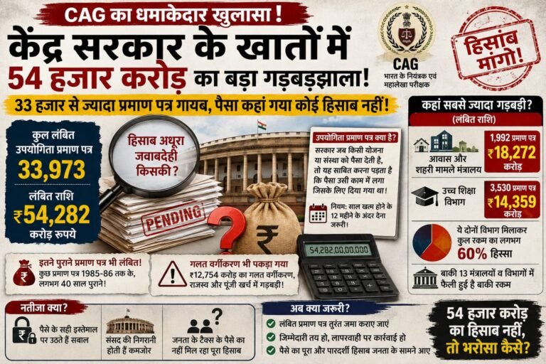 54 हजार करोड़ का हिसाब कहां है? CAG ने खोली सरकारी खातों की पोल